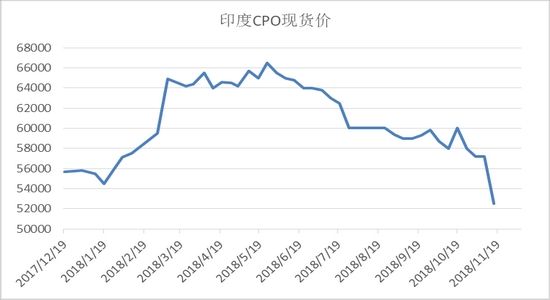 印度期货交易所品种有哪些？印度期货