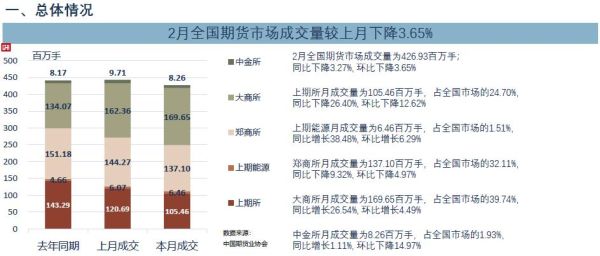 期货全国有多少人在交易？期货人数