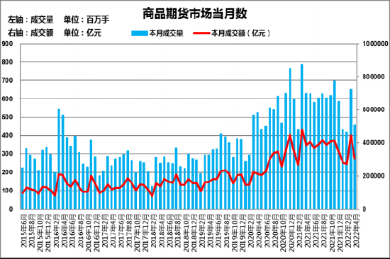 期货全国有多少人在交易？期货人数