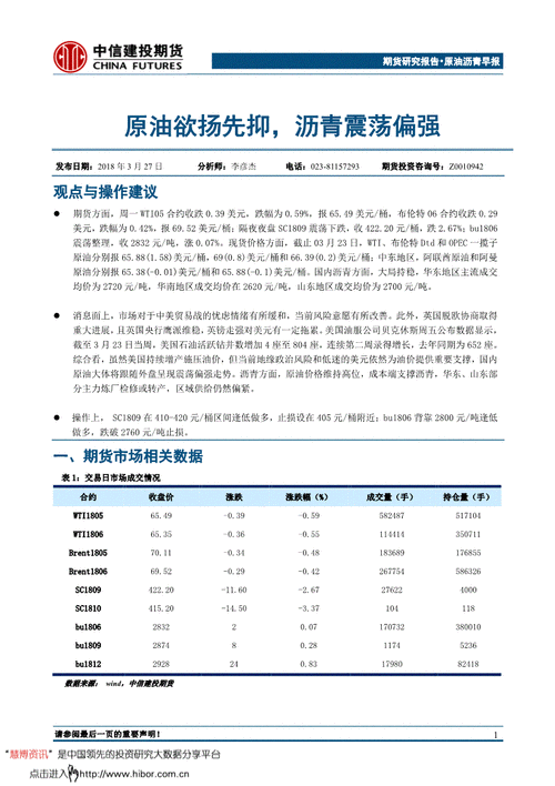 沥青出厂时间？沥青期货1712
