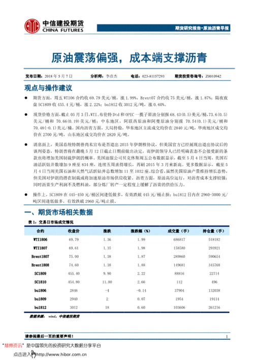 沥青出厂时间？沥青期货1712