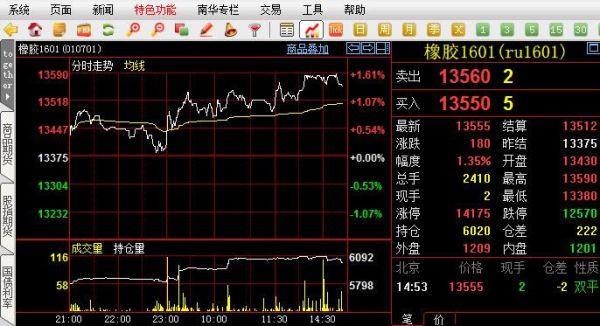 南华商品期货指数是什么？南华期货软件