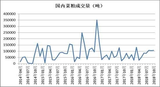 菜粕期货是特殊品种吗？菜粕期货走势