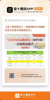 马来西亚棕榈期货今日为何休市？马来西亚期货