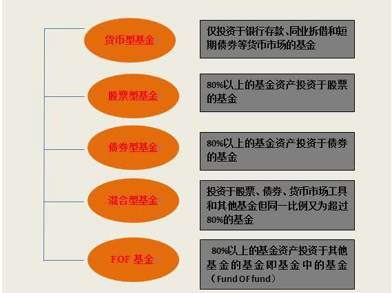 期货基金的种类有哪些？期货公募基金