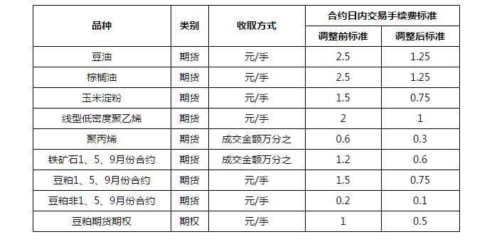 中信期货手续费怎么样？期货印花税