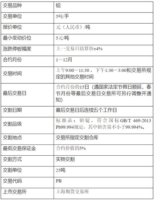 中信期货手续费怎么样？期货印花税