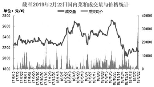 菜粕的成本如何计算？期货菜粕行情