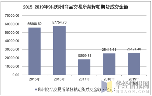 菜粕的成本如何计算？期货菜粕行情
