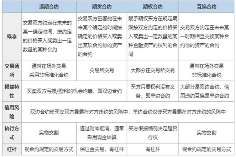 期货价格跟合约价格有什么区别，一般在什么市场情况下用期货或者合约或者现货？商品期货价格