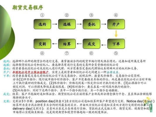 买卖期货的步骤及方法？怎样进行期货交易