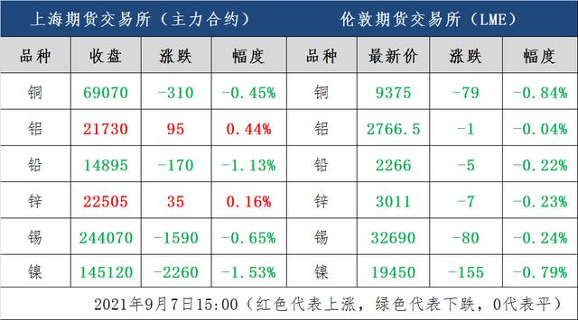 沪铝2301或2302代表什么？今日沪铝期货实时行情