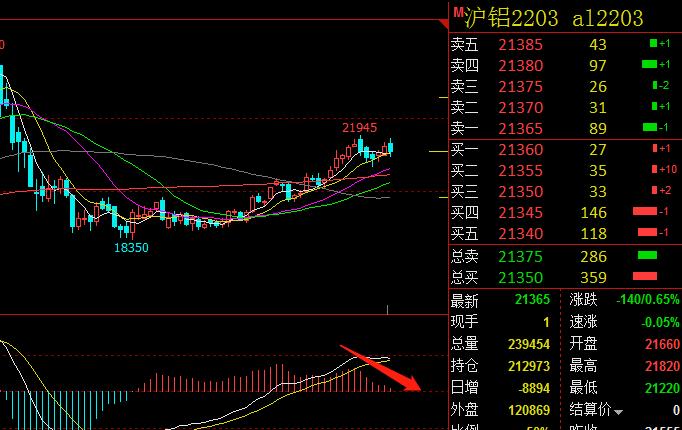 沪铝2301或2302代表什么？今日沪铝期货实时行情
