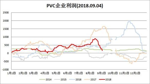 期货pvc1手多少吨？pvc树脂粉期货价格