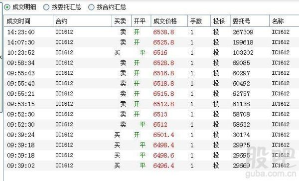 期货如何设置挂单？期货列表