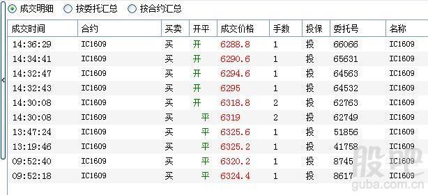 期货如何设置挂单？期货列表