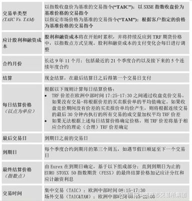 实际操作中期货合约可以卖空是怎样操作的。请详细举实例说明，谢谢？商品期货案例