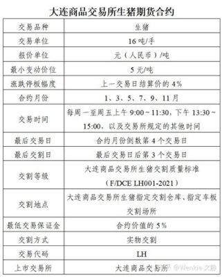 一亿资金如何做空期货合约？需要期货资金