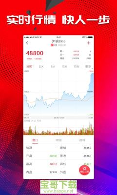 手机桌面如何添加实时行情？期货手机行情