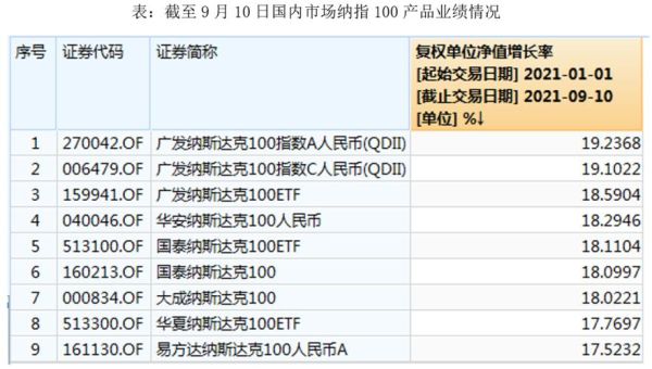 纳指期货和纳斯达克指数有什么区别？小型纳斯达克指数期货