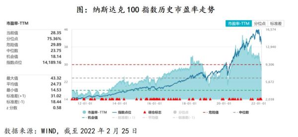 纳指期货和纳斯达克指数有什么区别？小型纳斯达克指数期货