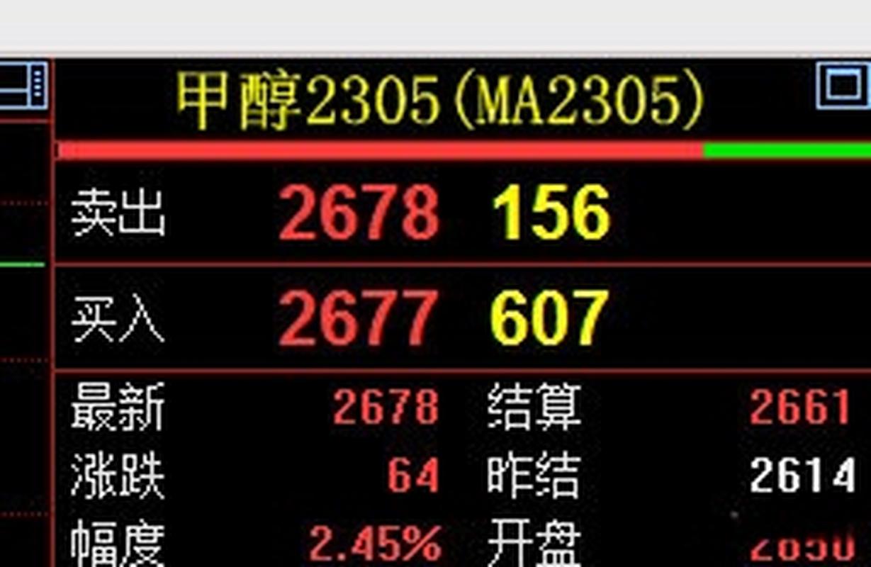 甲醇和什么关联性最大？期货甲醇是什么