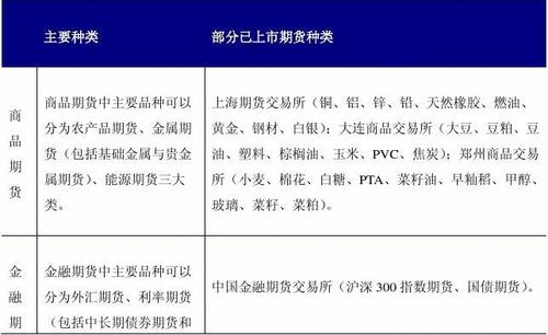 期货浮盈加仓的问题？股指期货垫资开户