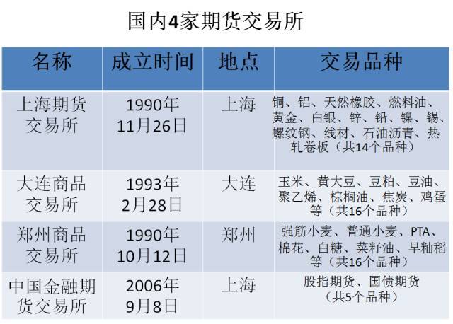 期货外盘的影响力，哪些品种比较大？有什么期货品种