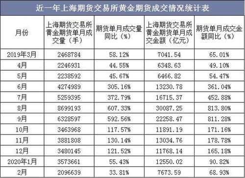 期货交易量怎么看？期货公司交易量