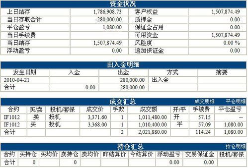 期货资金怎么出金？期货账户怎么出金