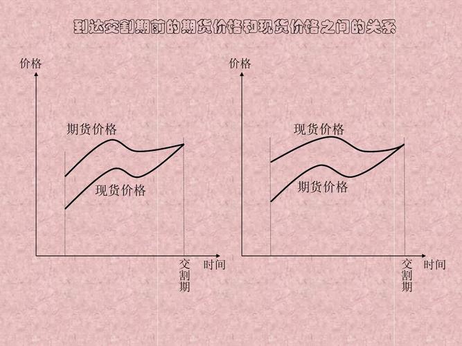 期货价格是跟着现货价格变动吗?现货涨期货空头占主力他会涨吗？期货价格变动