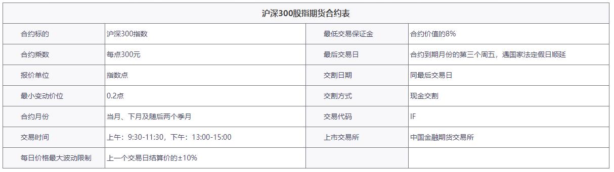 股指期货50万验资是什么意思？上证50股指期货代码