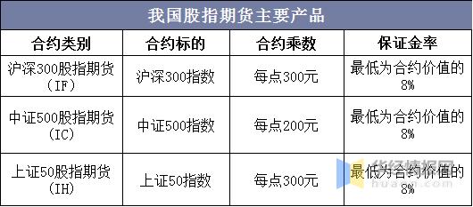 股指期货50万验资是什么意思？上证50股指期货代码