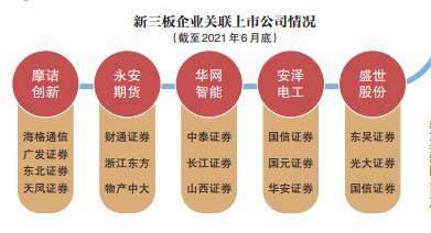 新三板上市的企业是不是属于上市公司？三板上市的期货公司