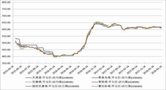 煤炭平仓价什么意思？实时煤炭期货价格走势