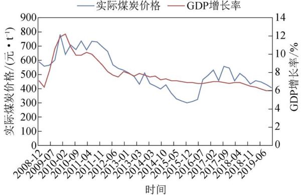 煤炭平仓价什么意思？实时煤炭期货价格走势