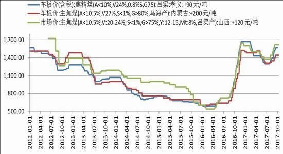 煤炭平仓价什么意思？实时煤炭期货价格走势