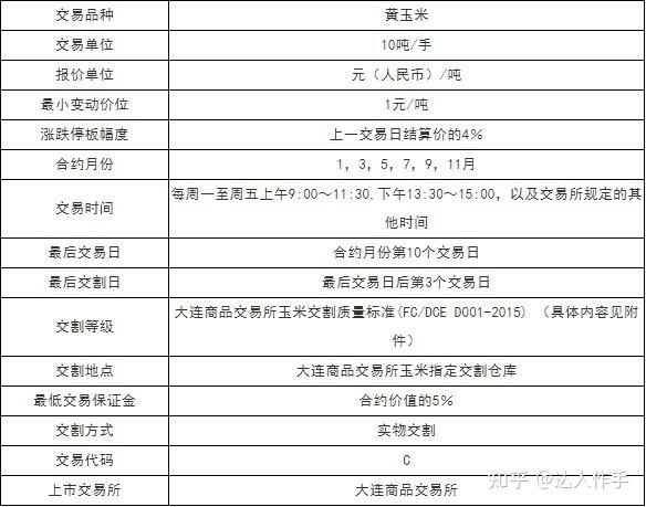 玉米期货手续费36元一手贵吗？期货一手的手续费是多少