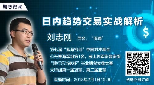 期货高手刘志刚，资金盈亏曲线用的是什么软件？期货刘志刚