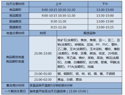 期货竞价规则及时间？期货连续竞价