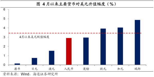 美元/日元和日元/美元的值及意义有区别吗？欧元美元期货