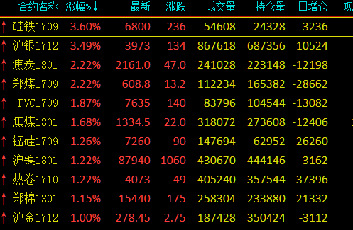 期货合约1801什么意思？塑料期货1709