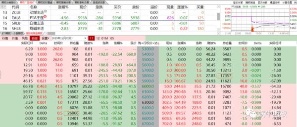 什么是沽货？期货渔沽