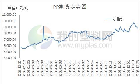 聚丙烯期货是什么？pp期货走势