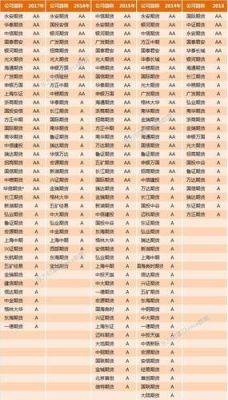 证券公司期货职位有哪些？期货公司投资顾问
