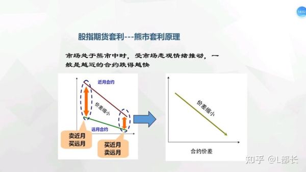 什么是套利头寸？期货投机与套利