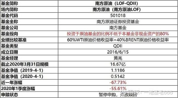 南方原油和华宝油气哪个好？南方国际期货