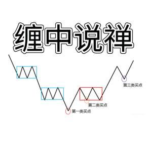 缠式理论什么意思？缠中说禅期货