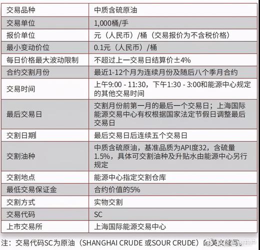 炒美原油期货交易多少钱一手，一手手续费是多少？外盘美原油期货