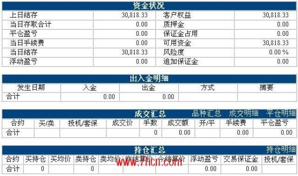 什么是期货公司保证金结算账户？期货公司保证金账户